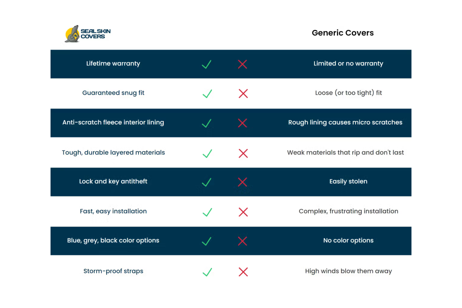 Seal Skin Car Covers