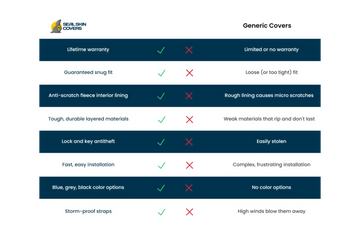 Seal skin car covers in Seal Skin Car Covers